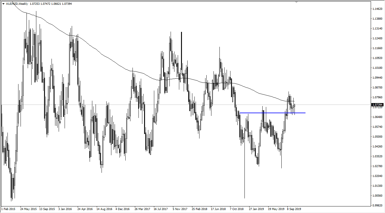 Pronóstico del AUD/NZD Pronóstico del AUD/NZD