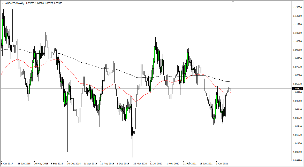 Pronóstico Semanal del AUD/NZD Pronóstico Semanal del AUD/NZD