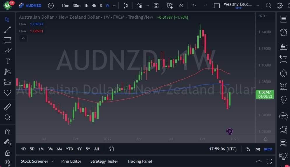 Pronóstico Semanal de AUD/NZD Pronóstico Semanal de NZD/USD