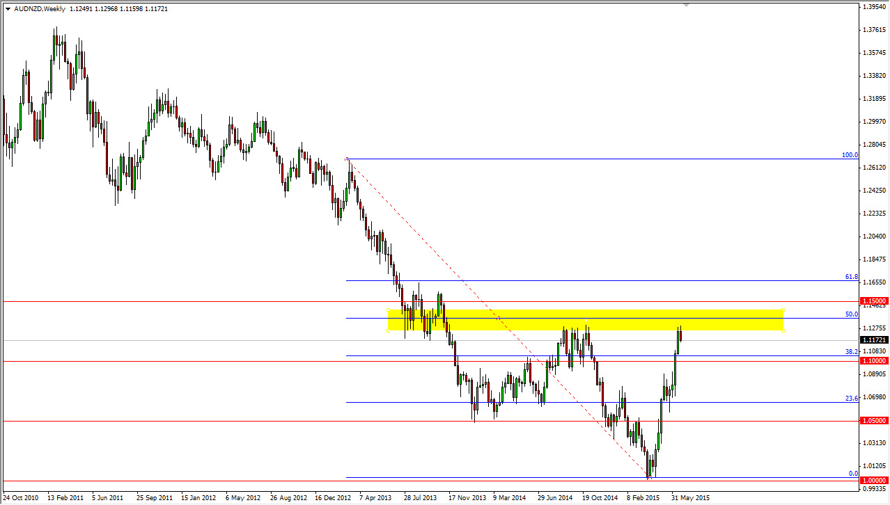 التوقعات الشهرية لزوج الدولار الأسترالي/الدولار النيوزيلندي التوقعات الشهرية لزوج الدولار الأسترالي/الدولار النيوزيلندي