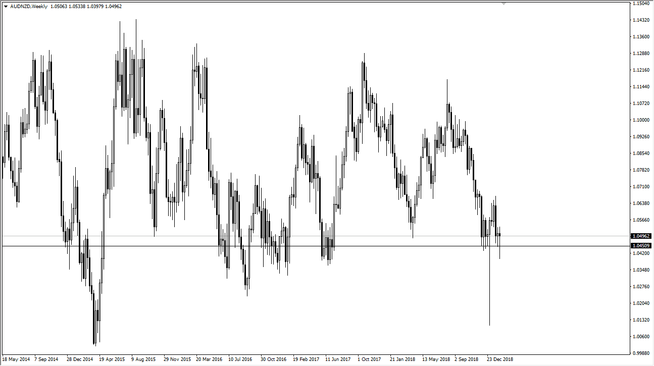 AUDNZD AUDNZD