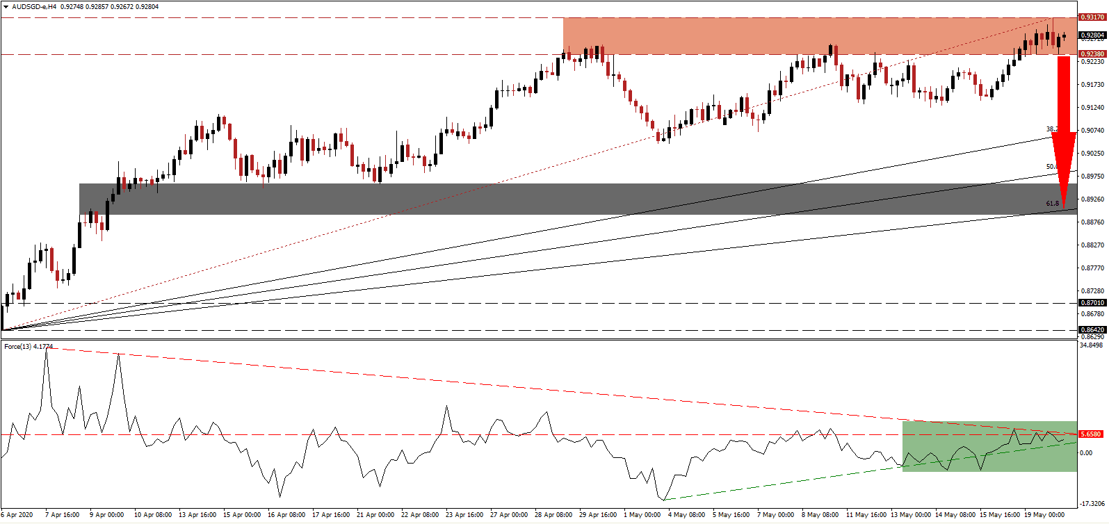 زوج الدولار الأسترالي/الدولار السنغافوري زوج الدولار الأسترالي/الدولار السنغافوري