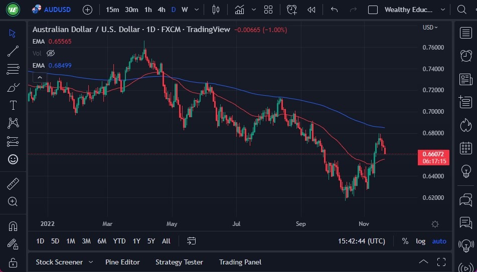 Pronóstico del AUD/USD