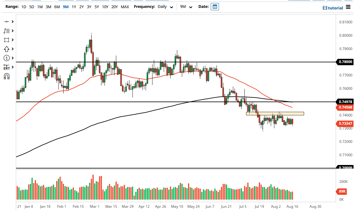 AUD/USD Daily 1/13/12