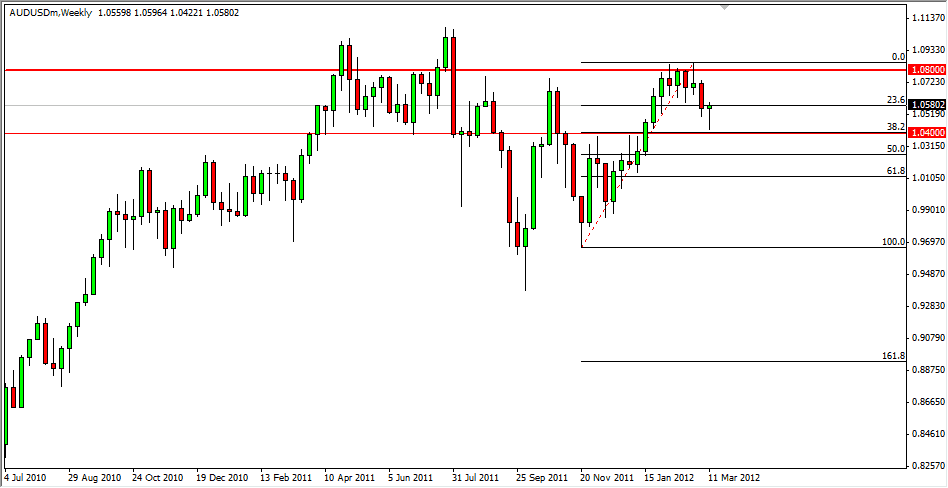 AUD/USD Weekly 3/19/12