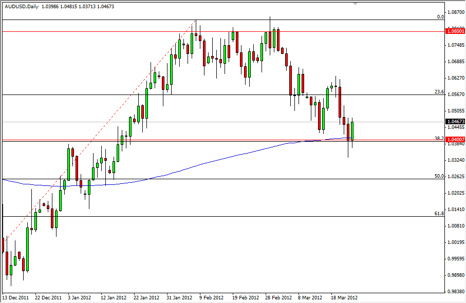 AUD/USD Daily 3/26/12