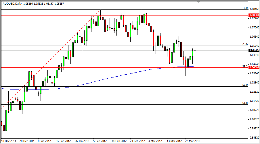 AUD/USD Daily 3/27/12