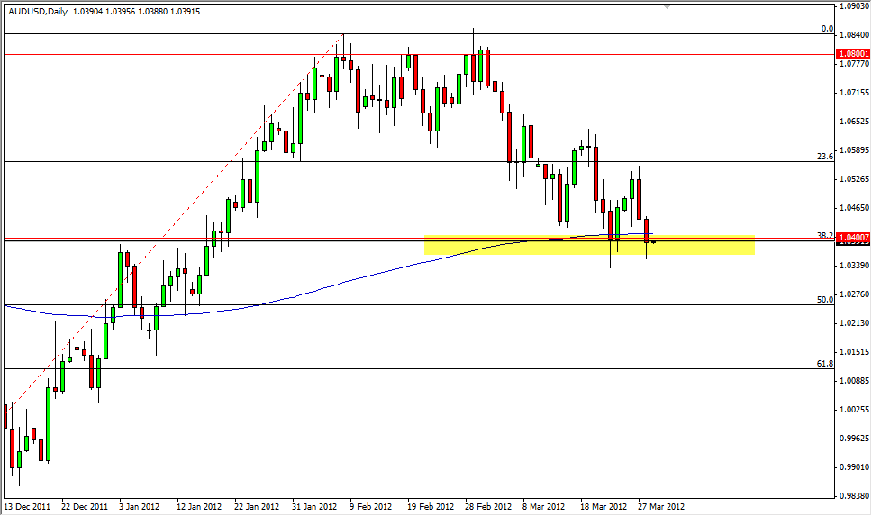 AUD/USD Daily 3/29/12