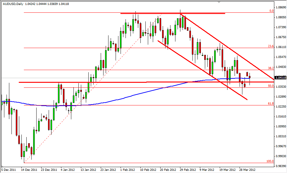 AUD/USD Daily 4/3/12