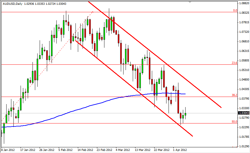 AUD/USD Daily 4/9/12
