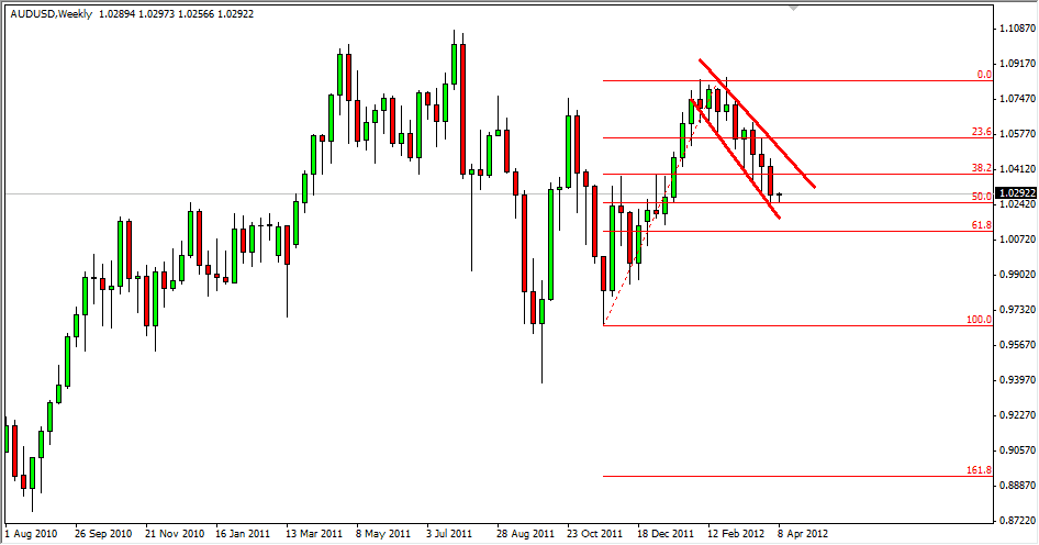 AUD/USD Weekly 4/9/12