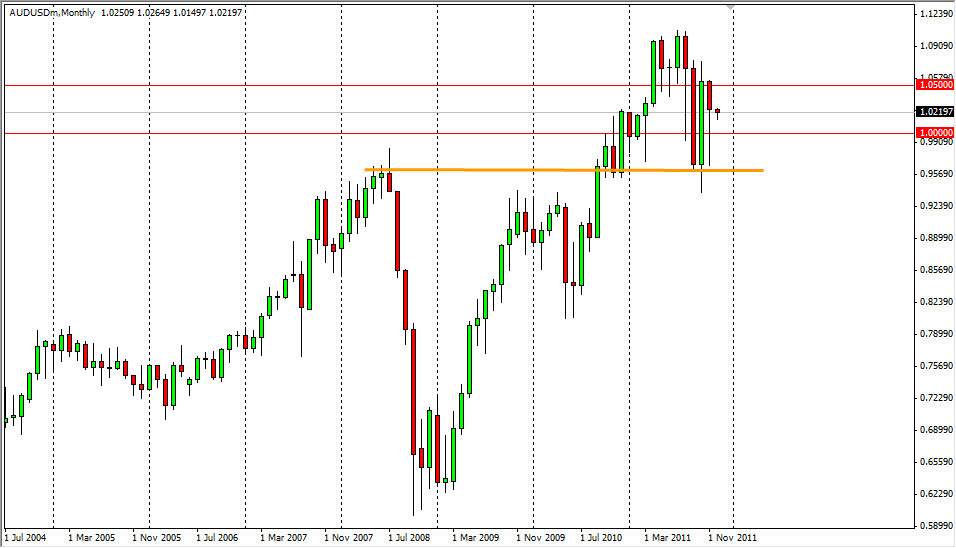 AUD/USD Monthly 12/2/11