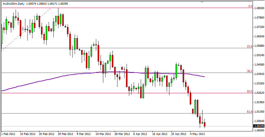 AUDUSD Daily 51412