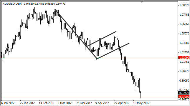 AUDUSD Daily 52412