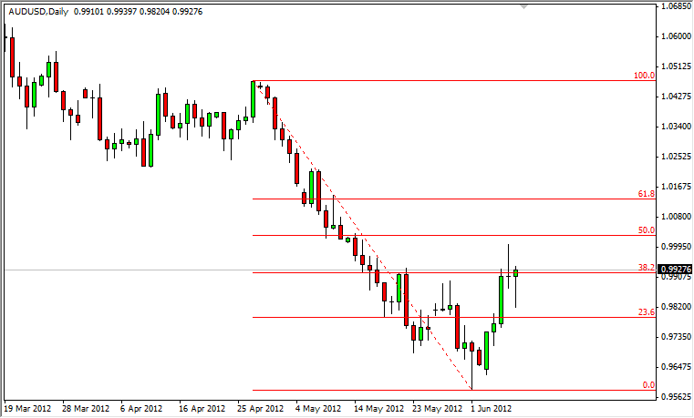 AUD/USD