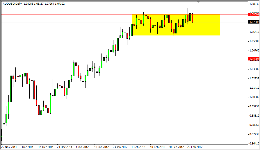 AUD/USD Daily 3.5.12