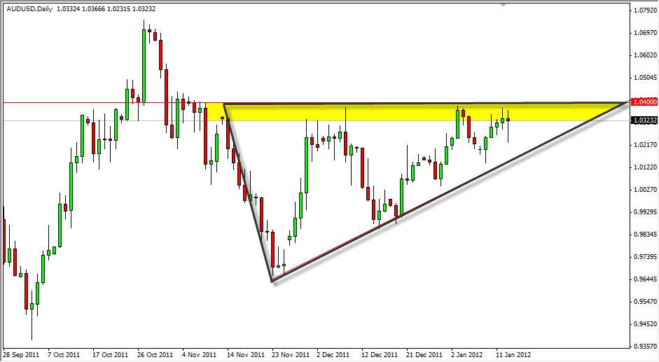 AUD/USD Daily 1/16/12