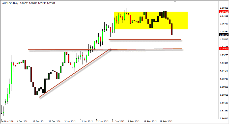 AUD/USD Daily 3/7/12