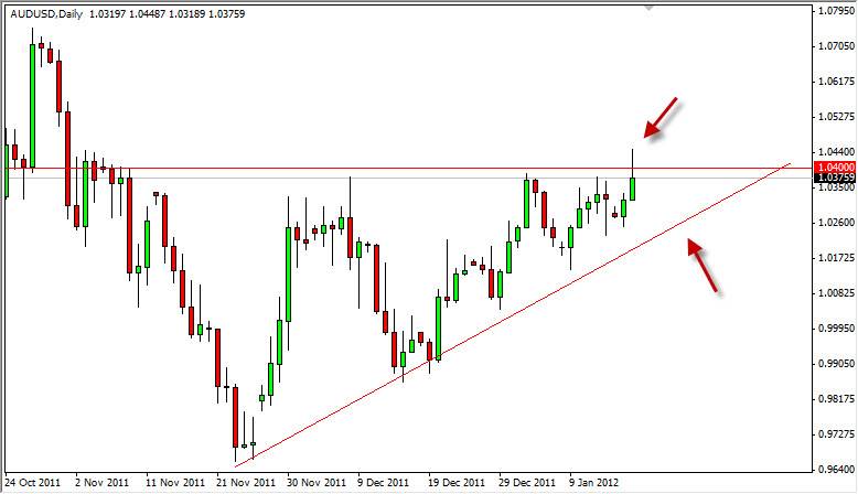 AUD/USD Daily 1/18/12