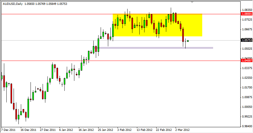 AUD/USD Daily 3/8/12