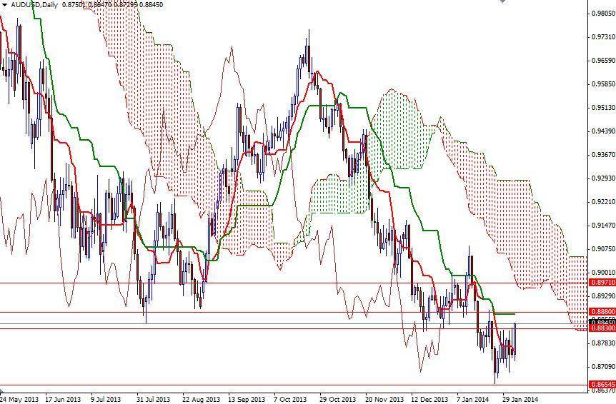 AUD/USD Günlük Grafik – 4 Şubat 2014