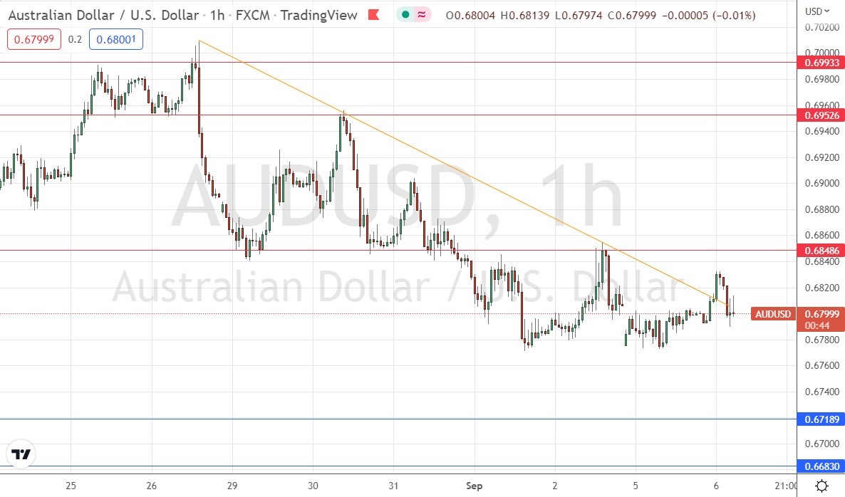الرسم البياني اليومي لزوج الدولار الأسترالي/الدولار الأمريكي الرسم البياني اليومي لزوج الدولار الأسترالي/الدولار الأمريكي
