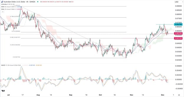 Señal audusd hoy 0712223