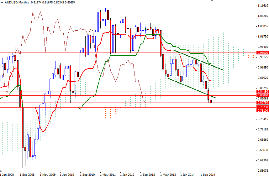 AUDUSD Month AUDUSD Month 1715