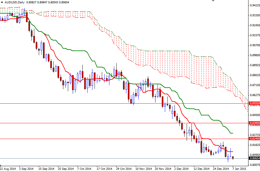 AUDUSD AUDUSD Daily 1715