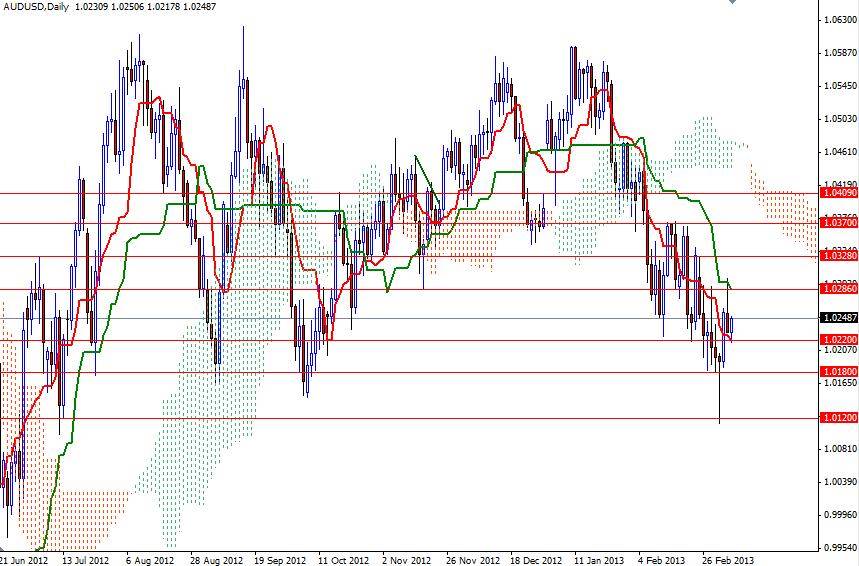 AUD/USD Günlük Grafik - 7 Mart 2013 AUD/USD Günlük Grafik - 7 Mart 2013