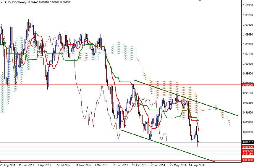 AUDUSD Haftalık Grafik 11 Kasım 2014 AUDUSD Haftalık Grafik 11 Kasım 2014