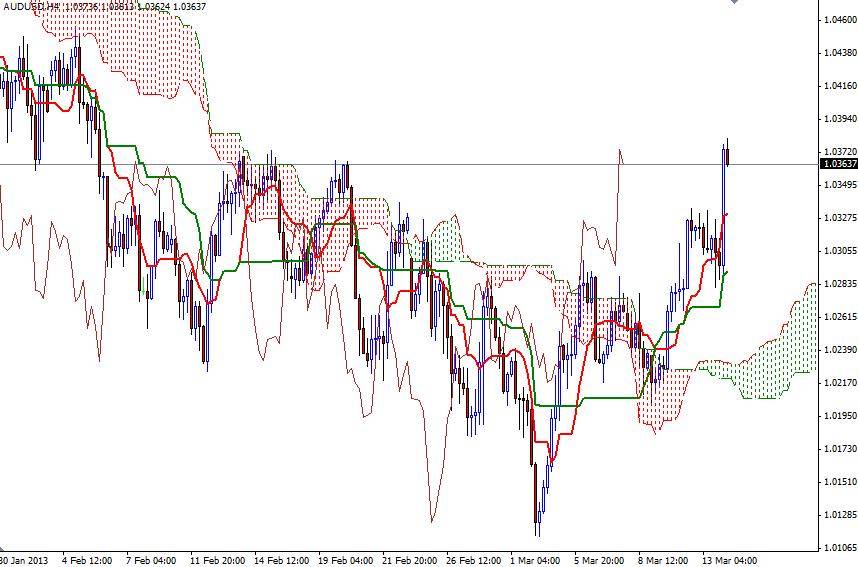 AUD/USD 4 Saatlik Grafik -14 Mart 2013 AUD/USD 4 Saatlik Grafik -14 Mart 2013