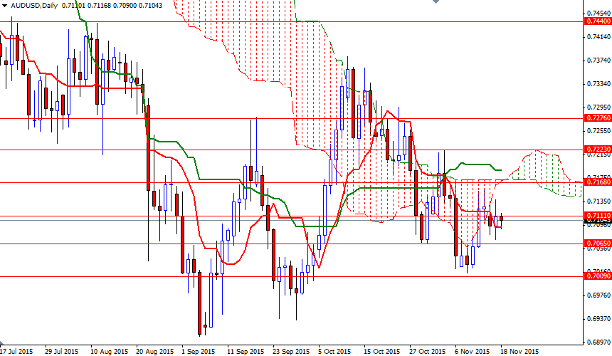 AUDUSD Daily AUDUSD Daily