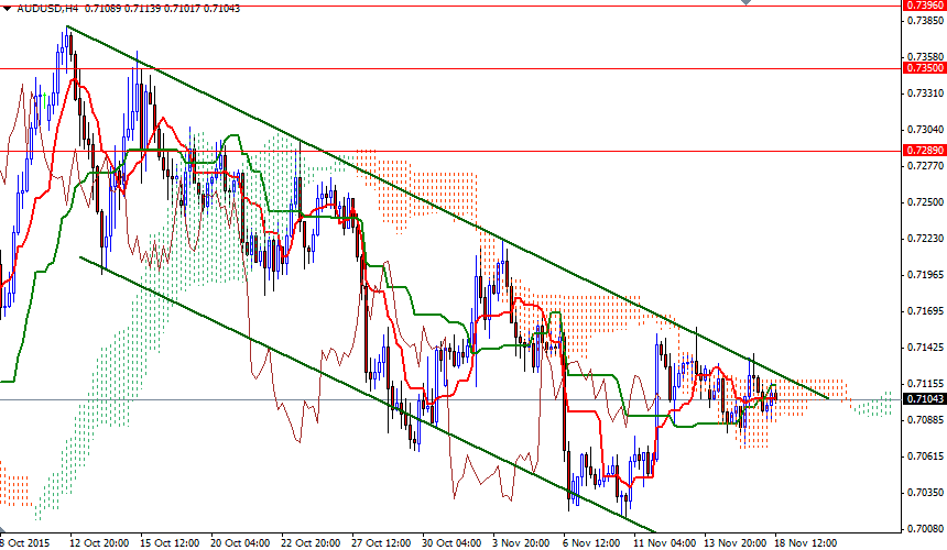 AUD/USD 4h AUD/USD 4h