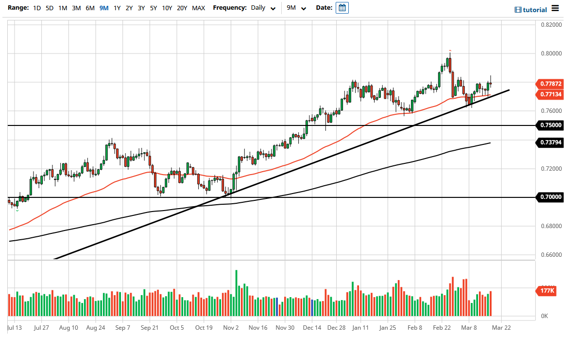 AUD/USD AUD/USD