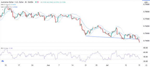 Señal Forex del AUD/USD