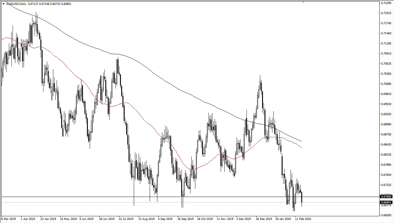 AUD/USD