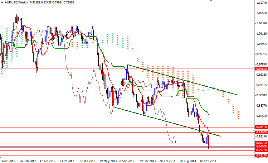 AUDUSD Week AUDUSD Week 12315