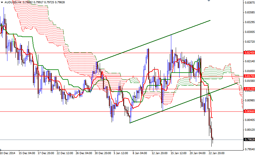 AUDUSD h4 AUDUSD h4 12315
