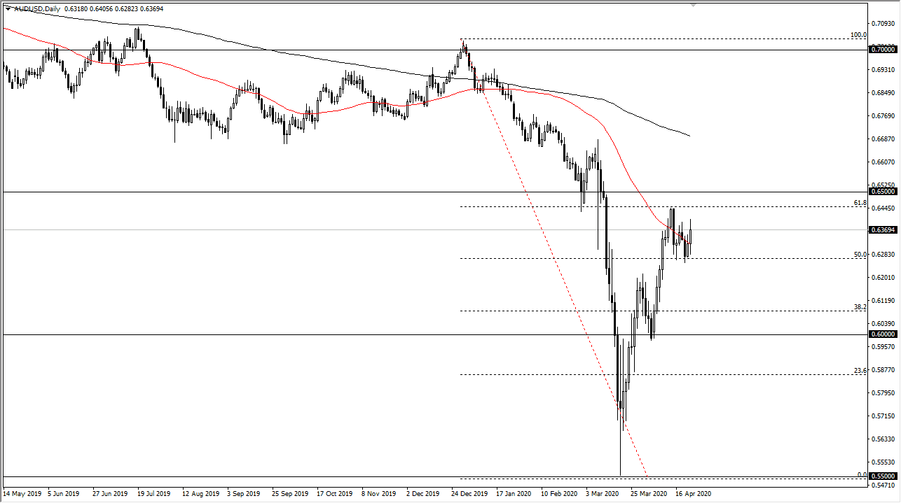 الرسم البياني اليومي لزوج الدولار الأسترالي/الدولار الأمريكي
