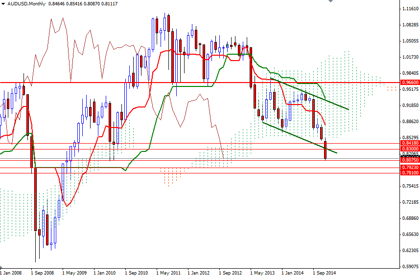 AUDUSD Month AUDUSD Month 122414
