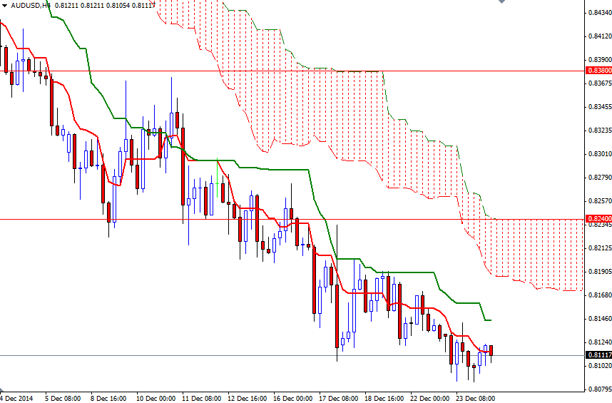 AUDUSD H4 AUDUSD h4 122414