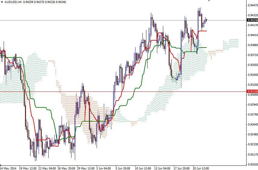 AUDUSD 4 Saatlik Grafik - 4 Haziran 2014 AUDUSD 4 Saatlik Grafik - 4 Haziran 2014