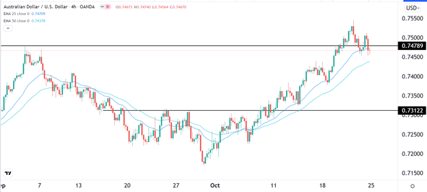 Señal Forex del AUD/USD