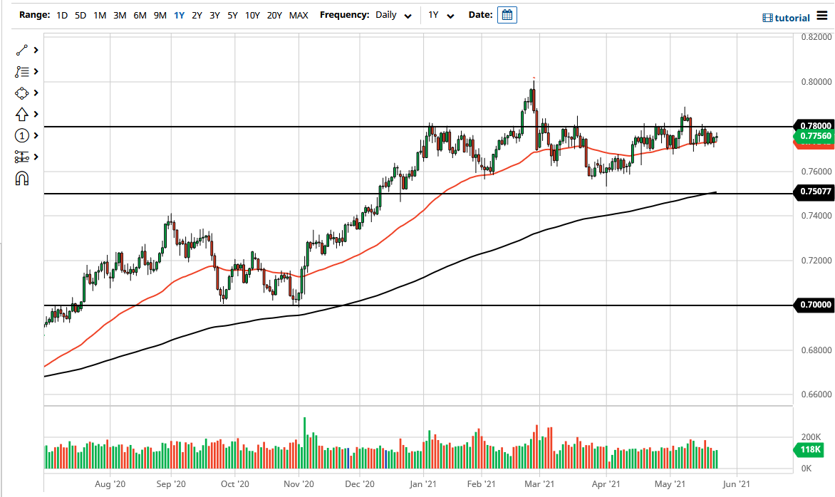 Señal Forex del AUD/USD