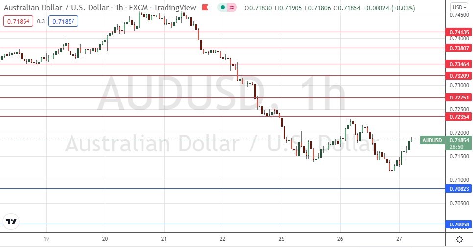 الرسم البياني اليومي لزوج الدولار الأسترالي/الدولار الأمريكي الرسم البياني اليومي لزوج الدولار الأسترالي/الدولار الأمريكي