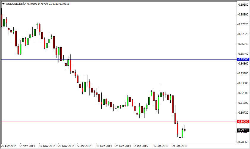 AUDUSD AUDUSD 12815