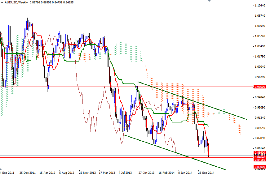 AUDUSD Haftalık Grafik 28 Kasım 2014