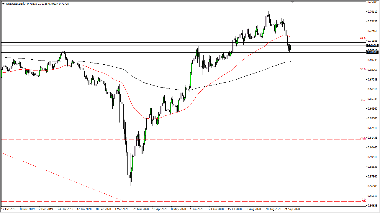 AUDUSD AUDUSD