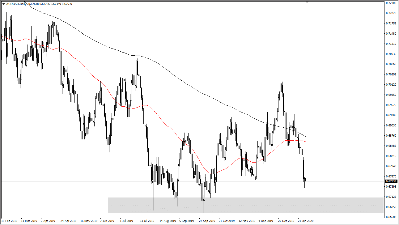 الرسم البياني اليومي لزوج الدولار الأسترالي/الدولار الأمريكي
